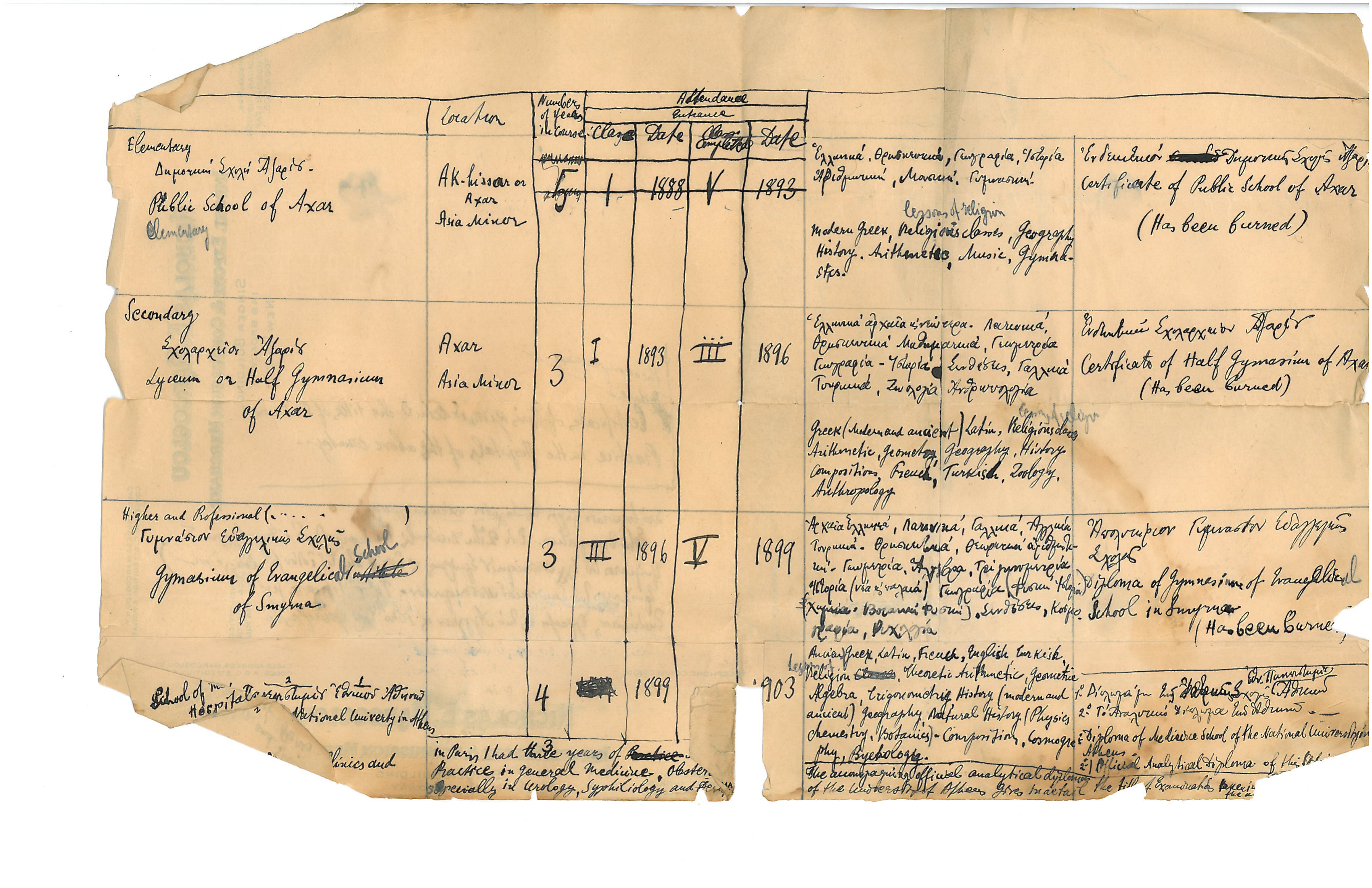 Lazaros Jeannopoulos — handwritten curriculum vitae (education + medical training) preview