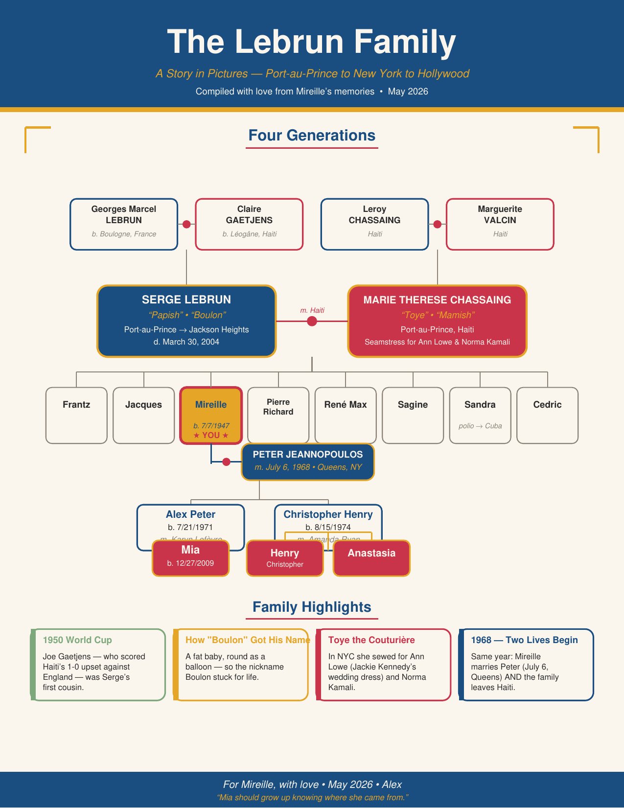 Lebrun Family Infographic preview